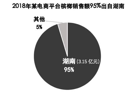 一级致癌的黑果恶魔，线上一年卖掉4个亿？