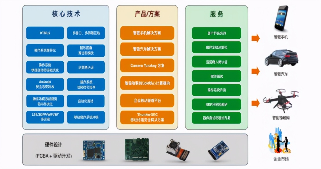 智能汽车先行者——中科创达