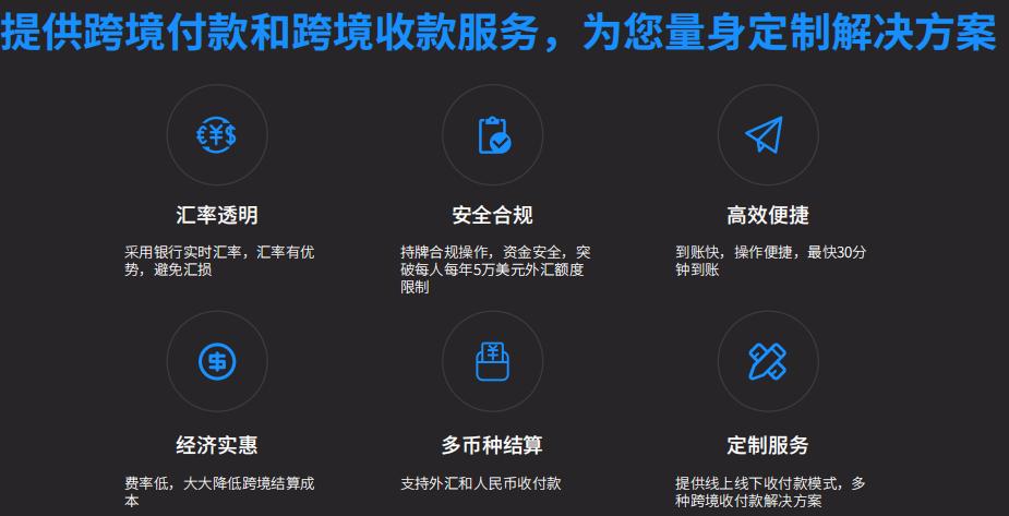 跨境电商物流库存推荐,跨境电商和跨境支付有关系吗