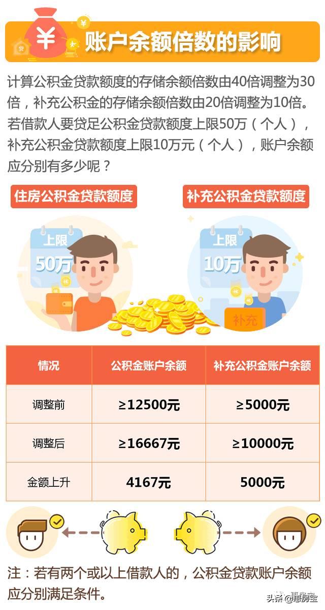 实用|好不容易买套房，被公积金问题搞的头疼？上海公积金大全