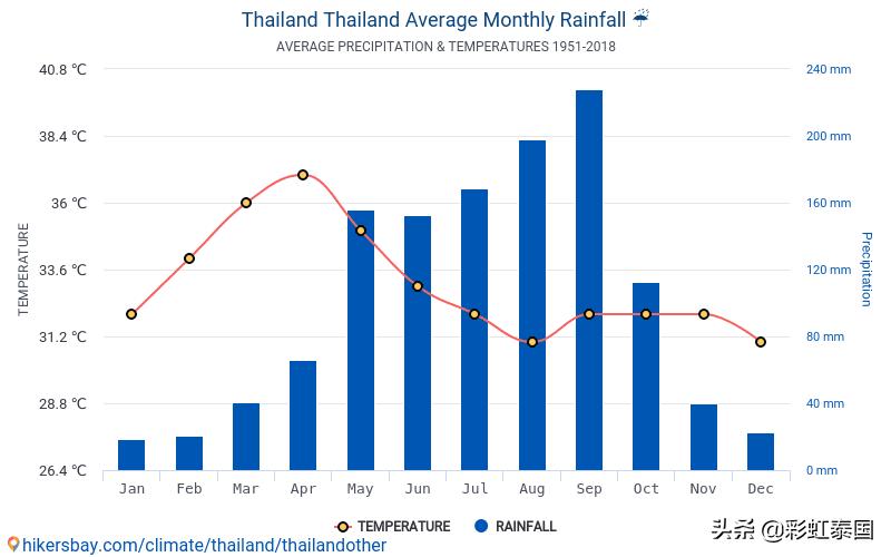 解说泰国旅游,泰国什么季节旅游最好