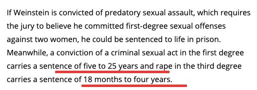 好莱坞大亨韦恩斯坦被判,韦恩斯坦最新判决