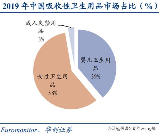 恒安卫生巾竞争对手,恒安vs安踏