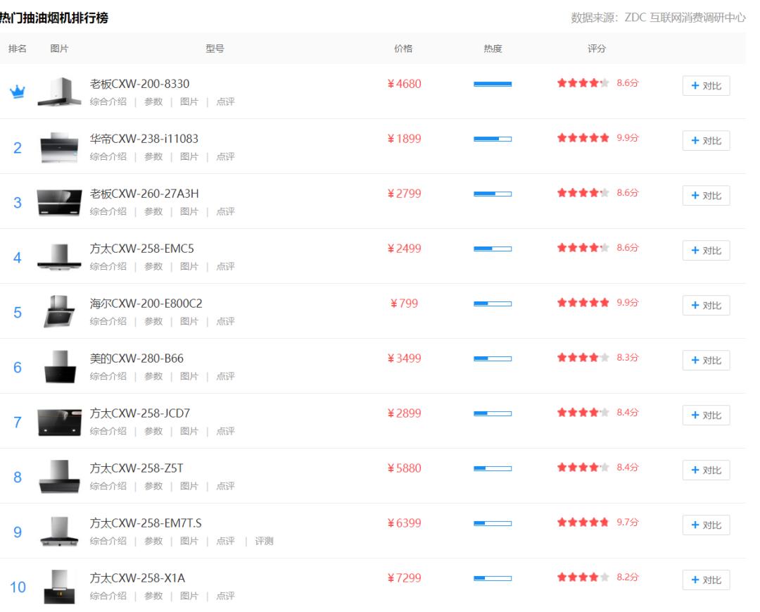 吸油烟机怎么挑,吸油烟机怎么选