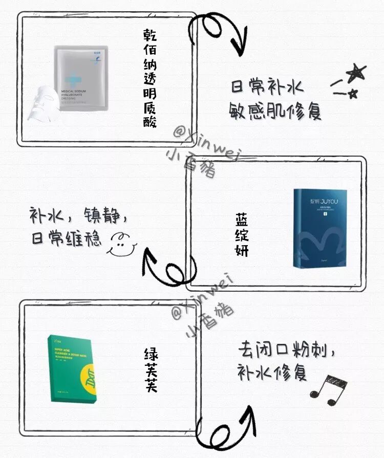 医美面膜祛痘最全测评,医美面膜监测