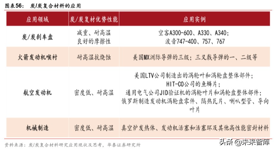 军工新型复合材料的最新发展趋势,军工材料产业链深度研究报告