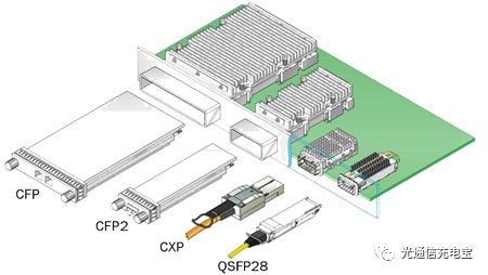 单纤和双向光模块有什么区别,单模双纤光模块原理