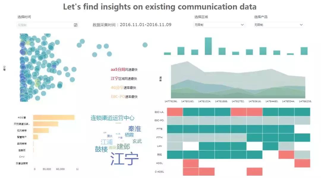 数据分析实用的6个工具有哪些,实用易学的数据分析工具