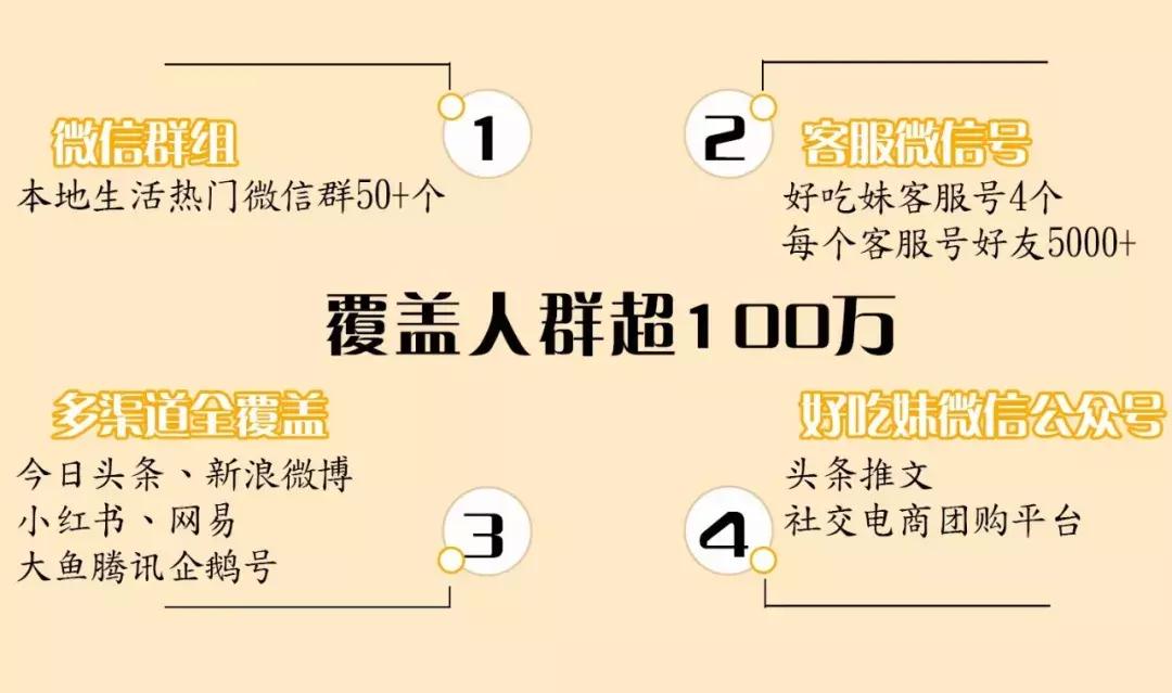 瓜分56000元!好吃妹招商活动立刻开启,放大招