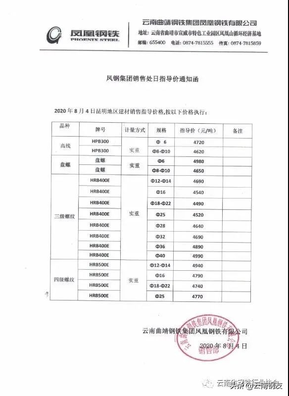 12月16日昆明钢材市场最新报价,1月16日昆明钢材市场最新报价