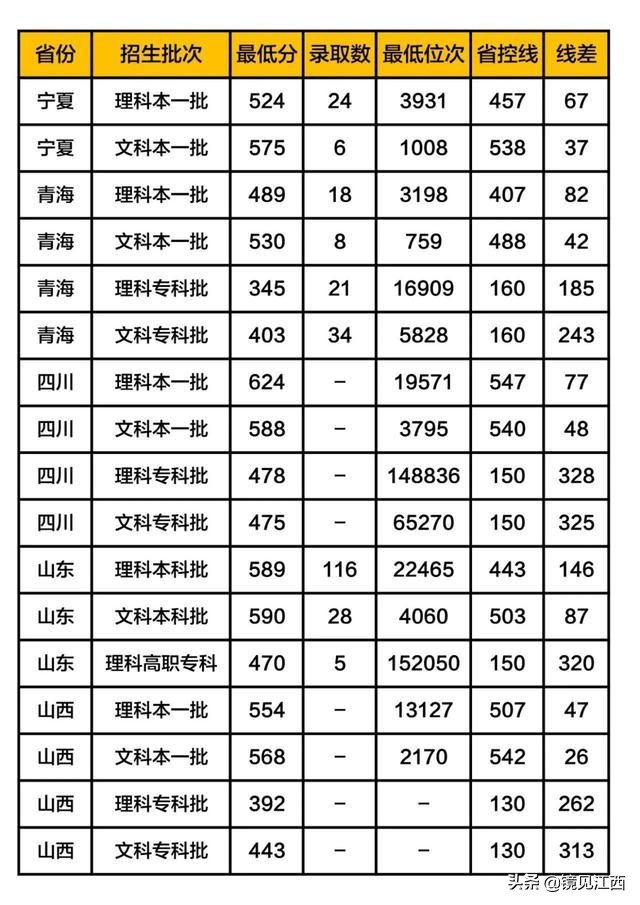 这所江西最好的大学，被列入美方制裁名单，如今名气大增