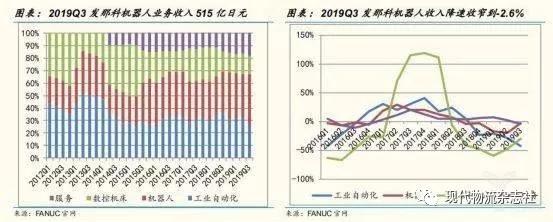 当今机器人行业四巨头,全球机器人行业分析