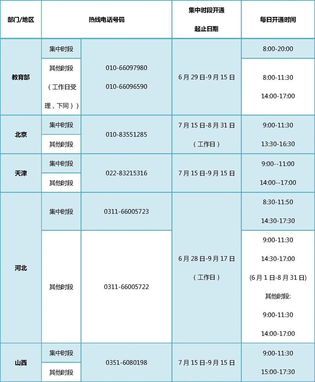 没钱上大学找老板帮忙,没钱上大学向哪里求助