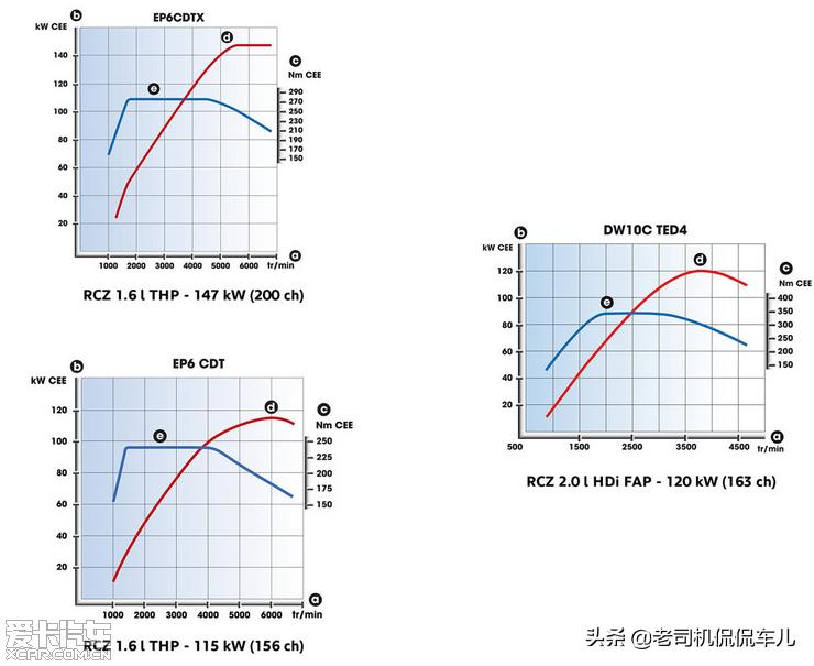 海外大众1.5t发动机对比国内参数,大众at和cvt哪个好