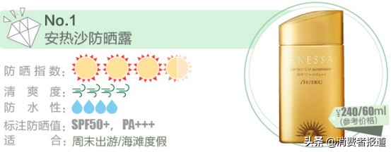 防晒霜里的化学成分能进血液,防晒霜化学成分对皮肤好不好