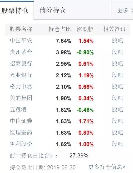 基金入门基础知识讲解,基金入门知识教程视频
