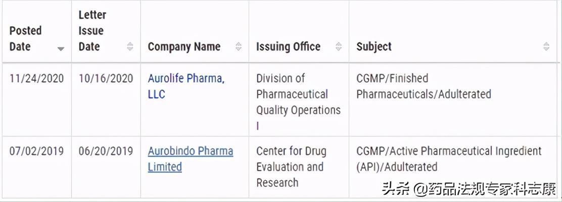 Aurobindo最新收到警告信及回顾FDA对其现场检查史