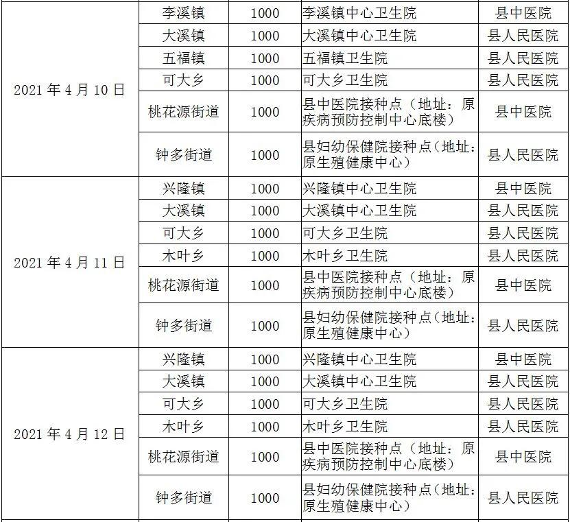 重庆大渡口区新冠疫苗接种点,重庆璧山新冠疫苗接种预约公众号