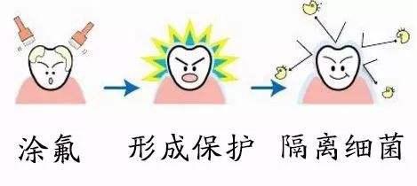 氟与牙齿健康有关系吗,牙齿氟超标