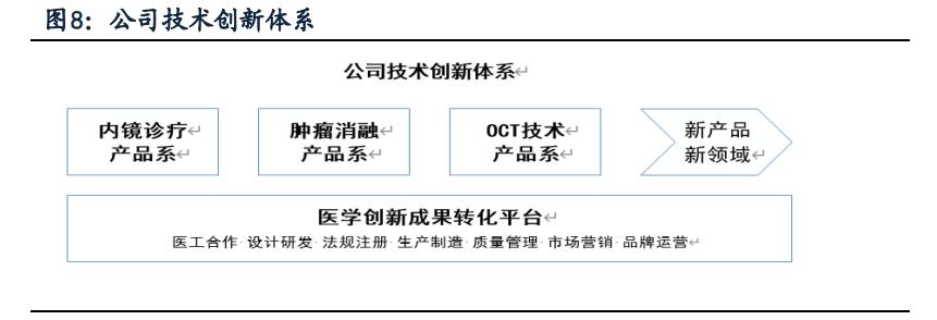 南微医学专题研究：另辟蹊径，成就消化内镜领军企业