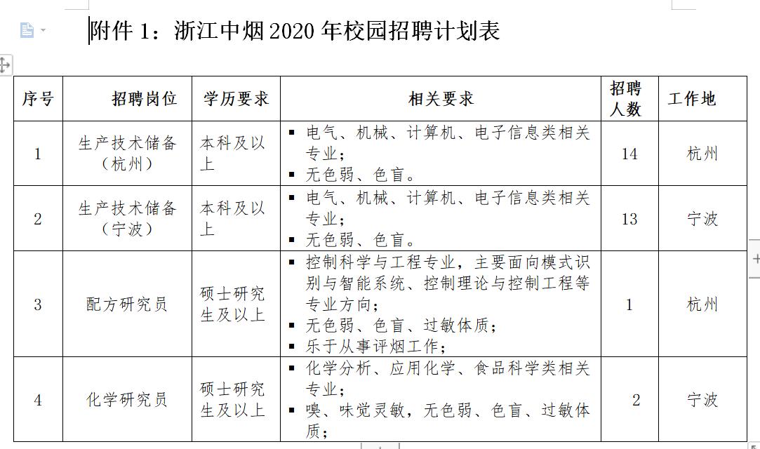 中烟招聘好进吗,广东中烟工业招聘2020