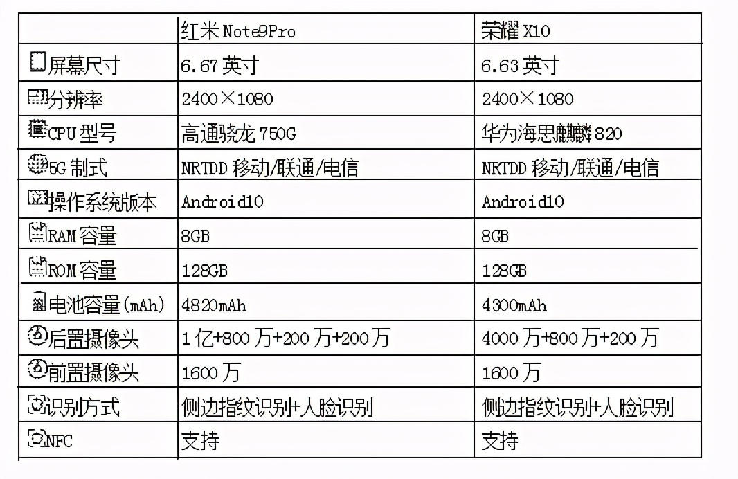 红米note9pro和荣耀x10怎么选,红米10xpro和红米note9pro