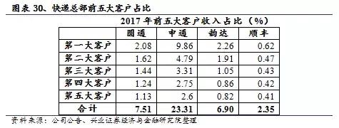中通的电商物流体系,电商环境下民营快递企业发展瓶颈