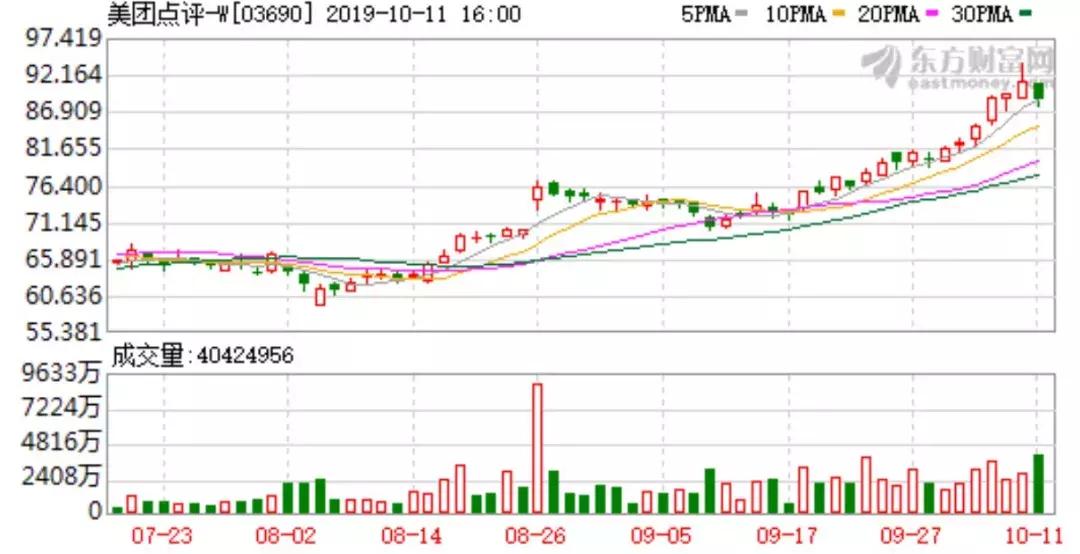当下市场如何炒股,目前市场的选股模式