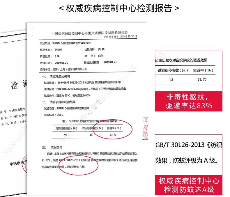 防晒霜真的能防止长斑吗,明星晒不黑的原因