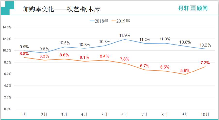 淘系家具电商,淘系家具市场分析