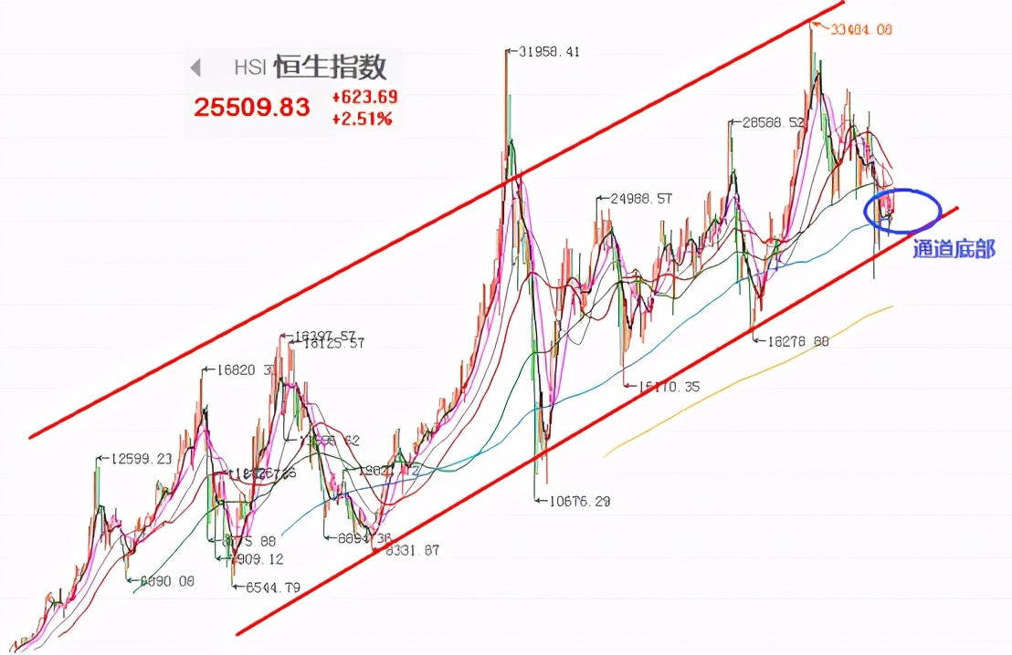 年化收益15%的项目,买基金怎么看年化收益率