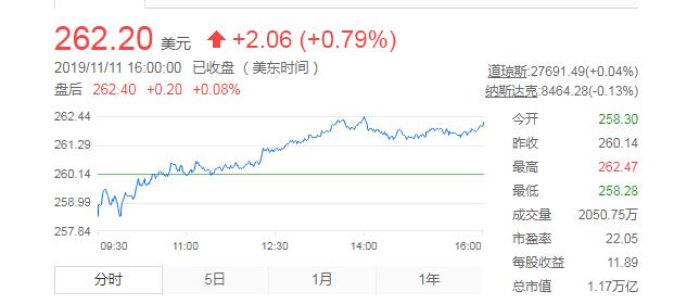 苹果公司在不同国家的薪酬情况,苹果公司的薪资怎么谈