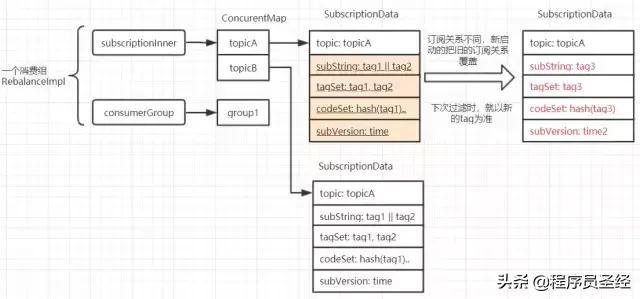 rocketmq消息事务使用注意事项,rocketmq消息重试失败了怎么办