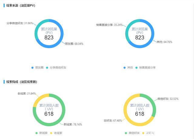 尘锋SCRM助力医学教育龙头新突破，金英杰医学营销模式再升级