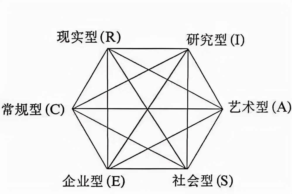 高中生学业水平自我规划,如何做好高中三年的学业规划