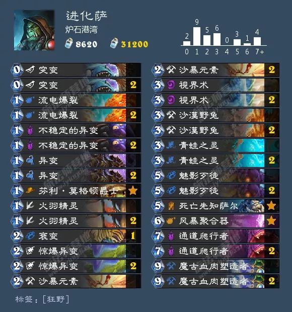 炉石传说酒馆战棋阵容排行最新,炉石传说酒馆战棋新手推荐阵容