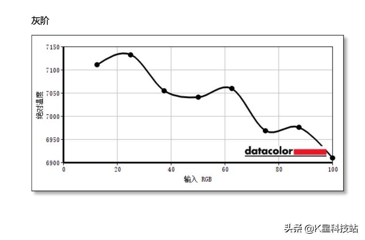 N卡3080溢价下的妥协,一台5900X剪辑后期商用主机装机