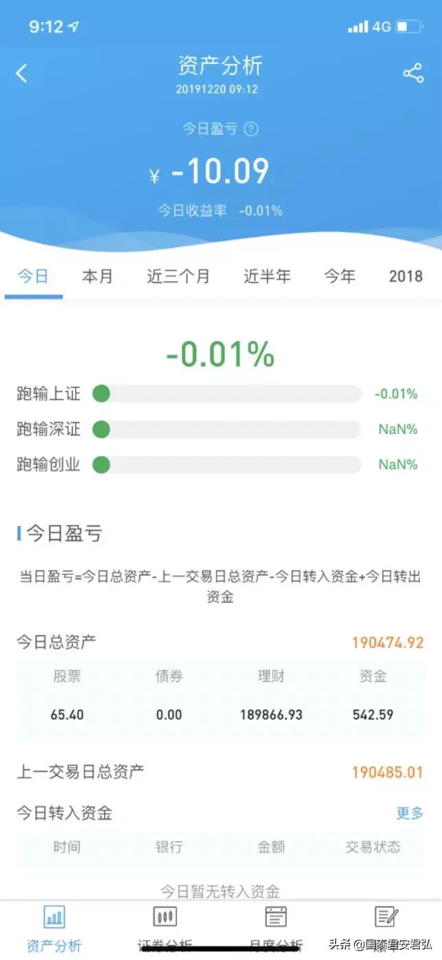 宅家炒股记录,送你一份买房投资工具包