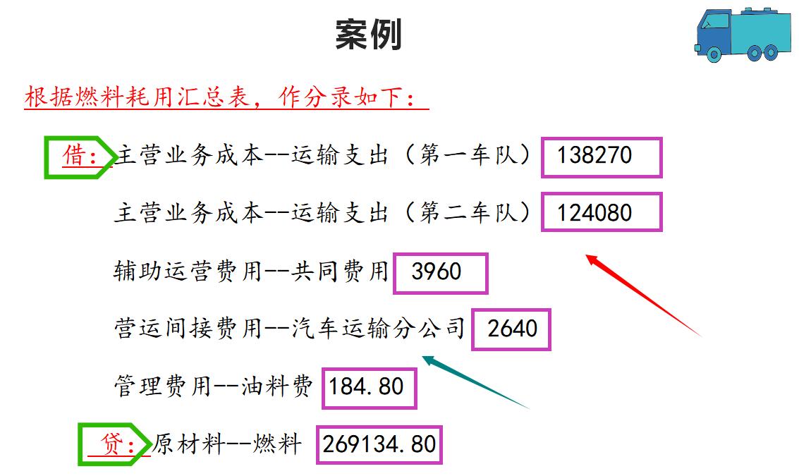 太赞了，凭借案例弄懂了物流行业的会计核算，从此公司我横着走