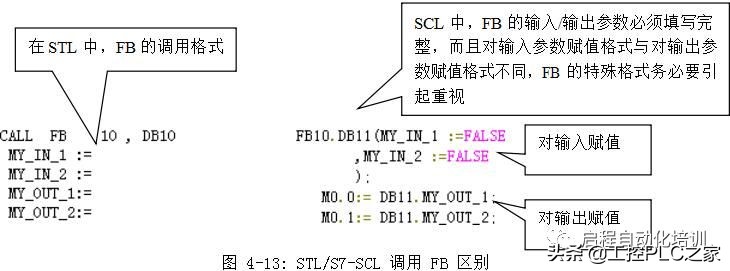 西门子scl编程语言要什么基础,如何快速学习西门子scl编程