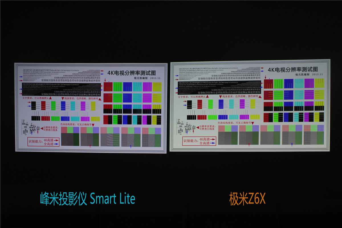 小米投影仪1代对比峰米smart,小米全色激光投影对比极米
