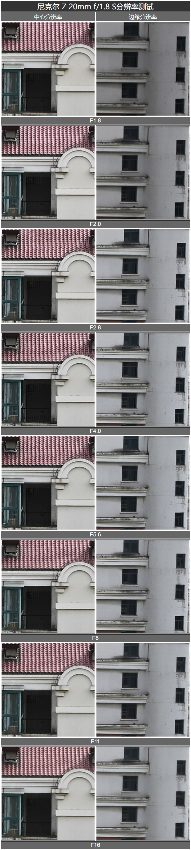 尼康z20mm,尼康z卡口20mmf2.8评测