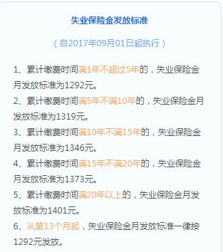终于，我还是去领失业金了，没想到......