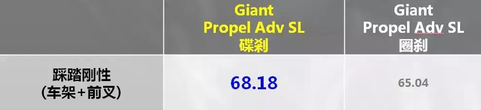 捷安特如何更好骑,新手捷安特哪一款最好骑