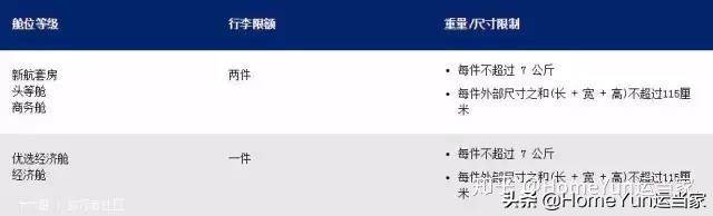 货代集装箱知识,航空货代需要注意的订舱流程