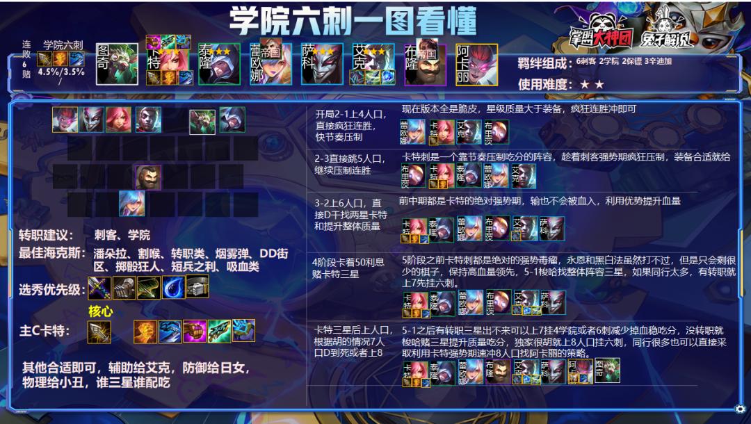 云顶之弈s6.5版本骚套路阵容,云顶之弈s6强势简单上分