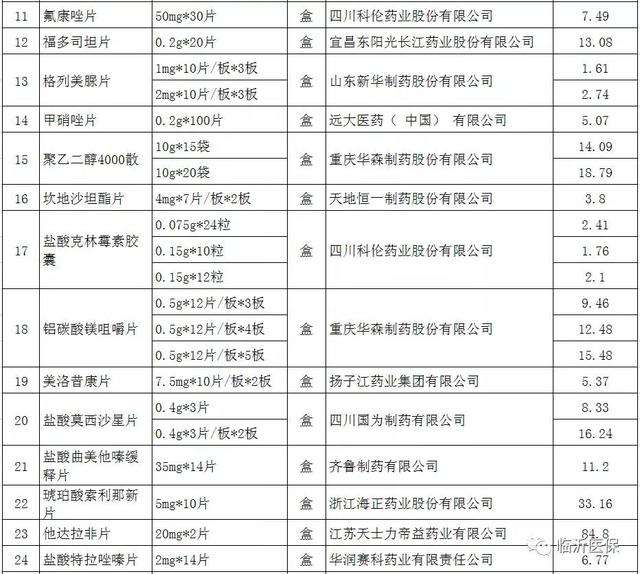 贵州禁卖的退烧药目录 (消炎药退烧药感冒药买哪些好)