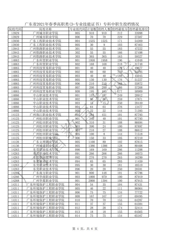 对口高考与普通高考的大学毕业证,3+证书高职高考一定要有证书吗