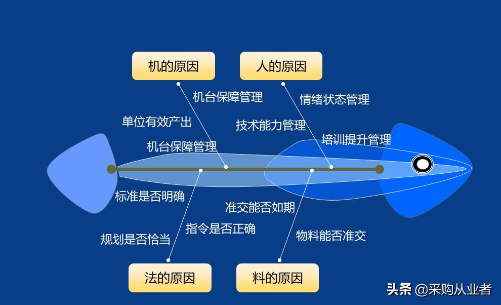 pmc需要掌握哪些知识,pmc必备函数