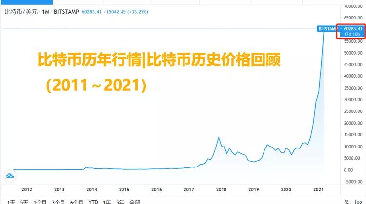 金融危机来了黄金价格是否下跌,黄金和货币哪个更值得投资